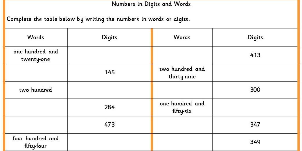 Numbers In Digits And Words